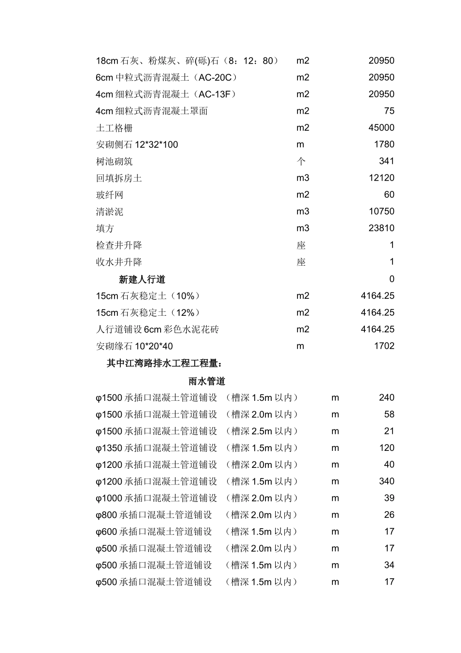 某市政工程技术标_第2页