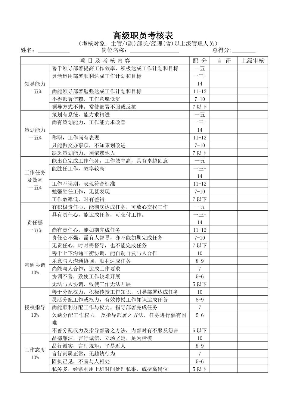 高级职员考核表_第1页