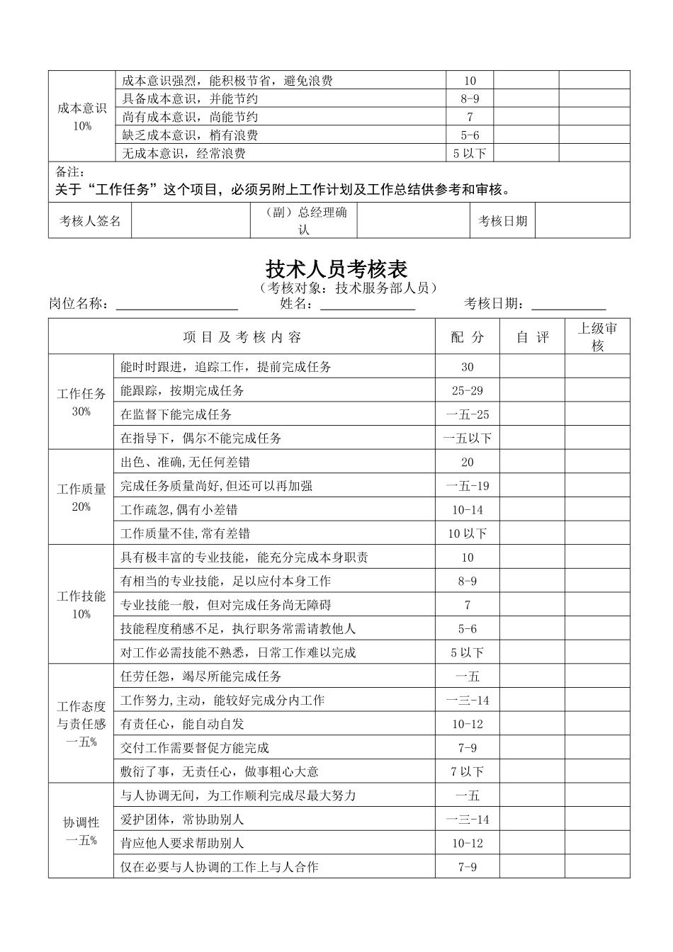 高级职员考核表_第2页