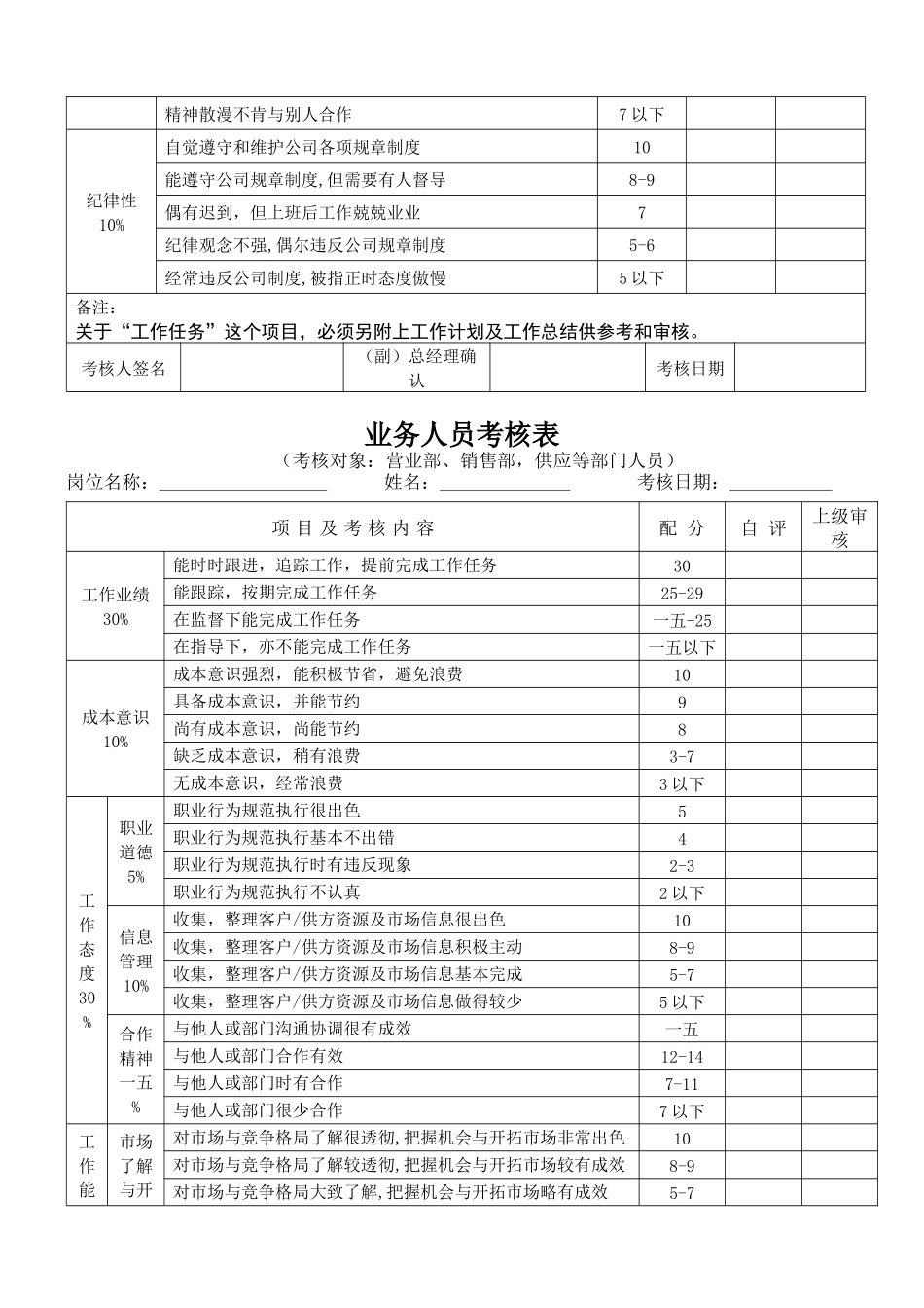 高级职员考核表_第3页
