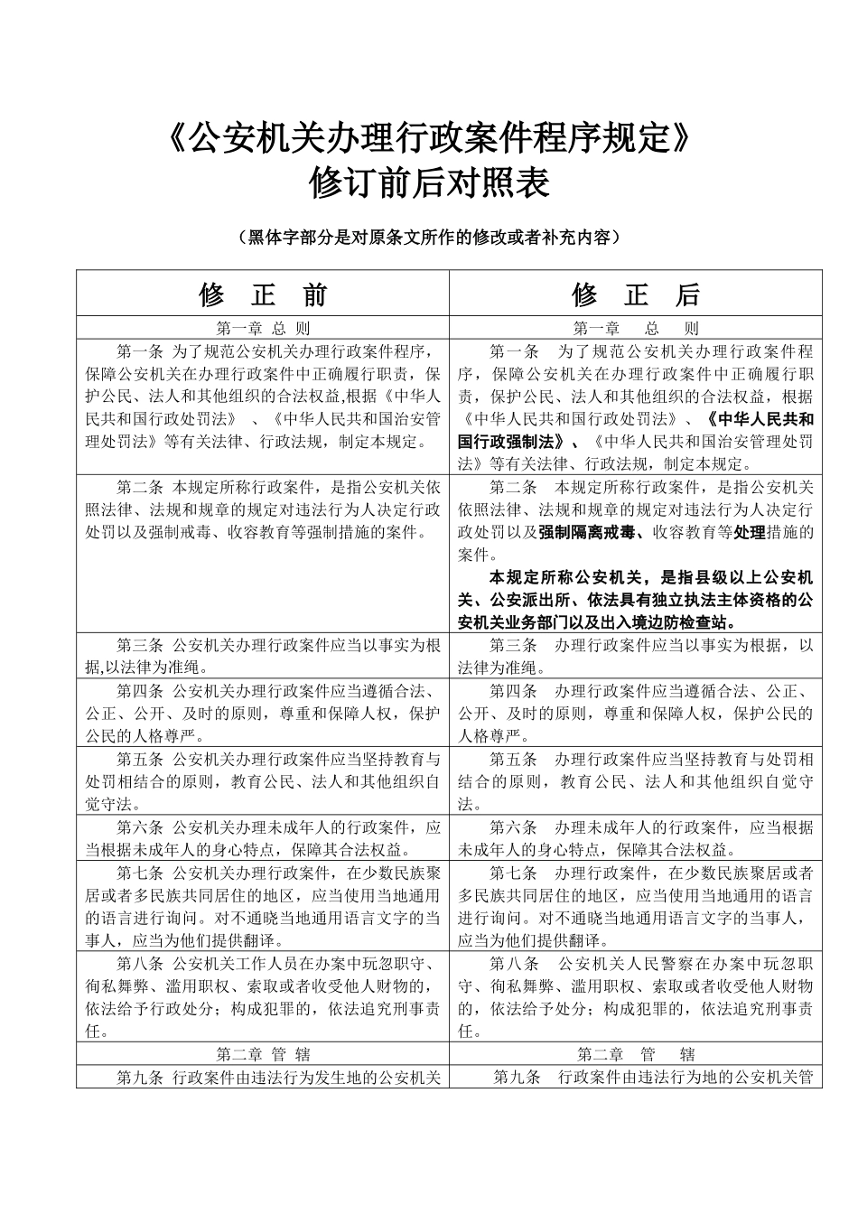 《公安机关办理行政案件程序规定》修正对照_第2页