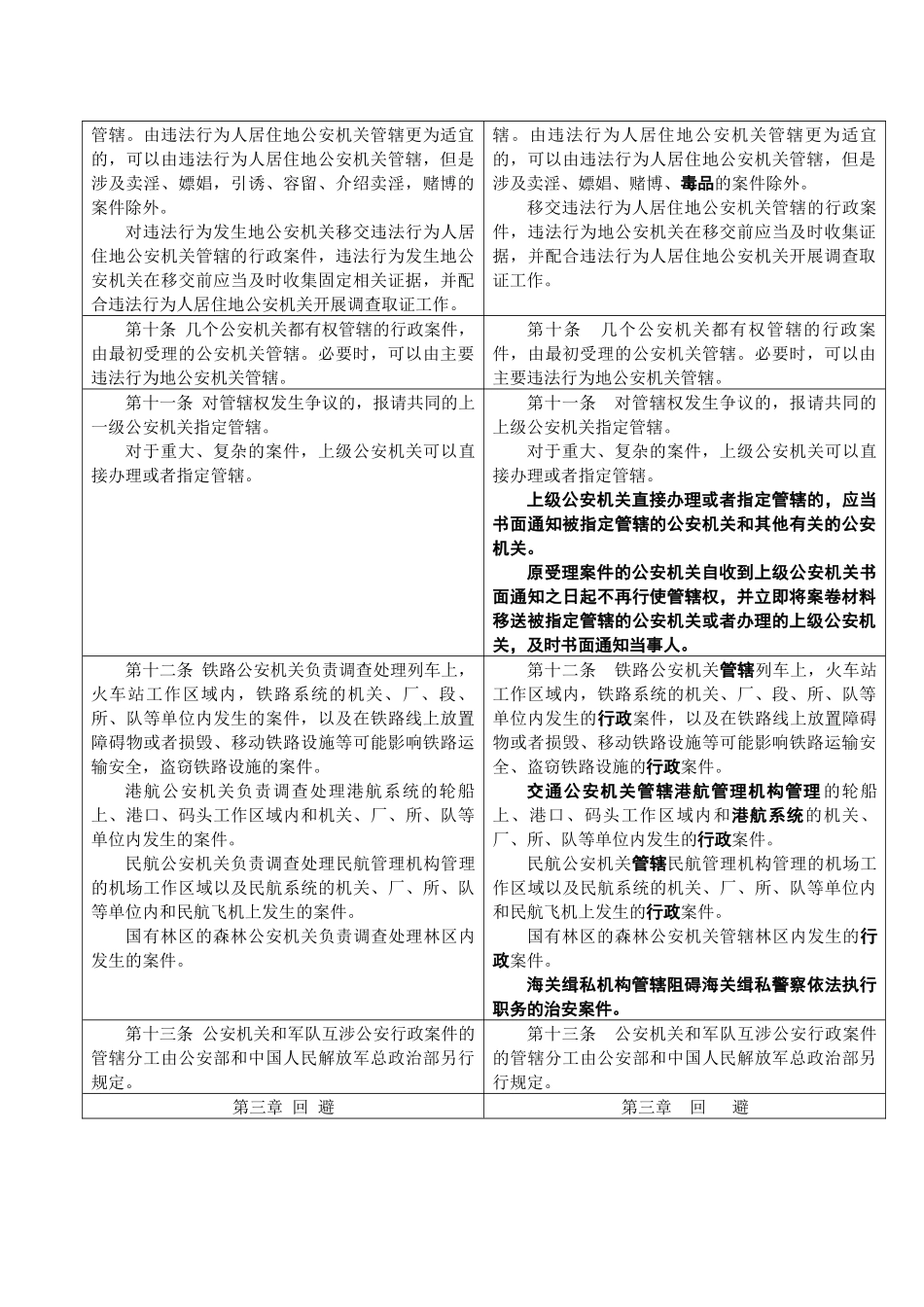 《公安机关办理行政案件程序规定》修正对照_第3页