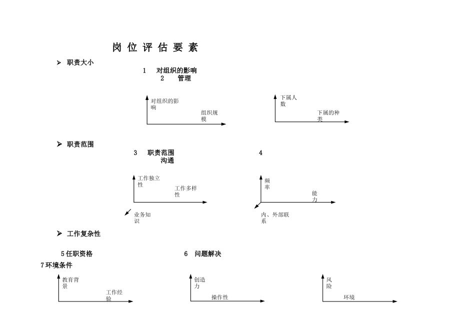 美世岗位评估体系_第2页