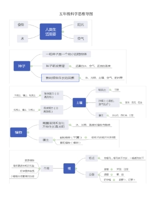 五年级科学思维导图(上下册)