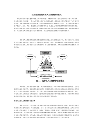 分层分类的战略性人力资源管理模式（37页）