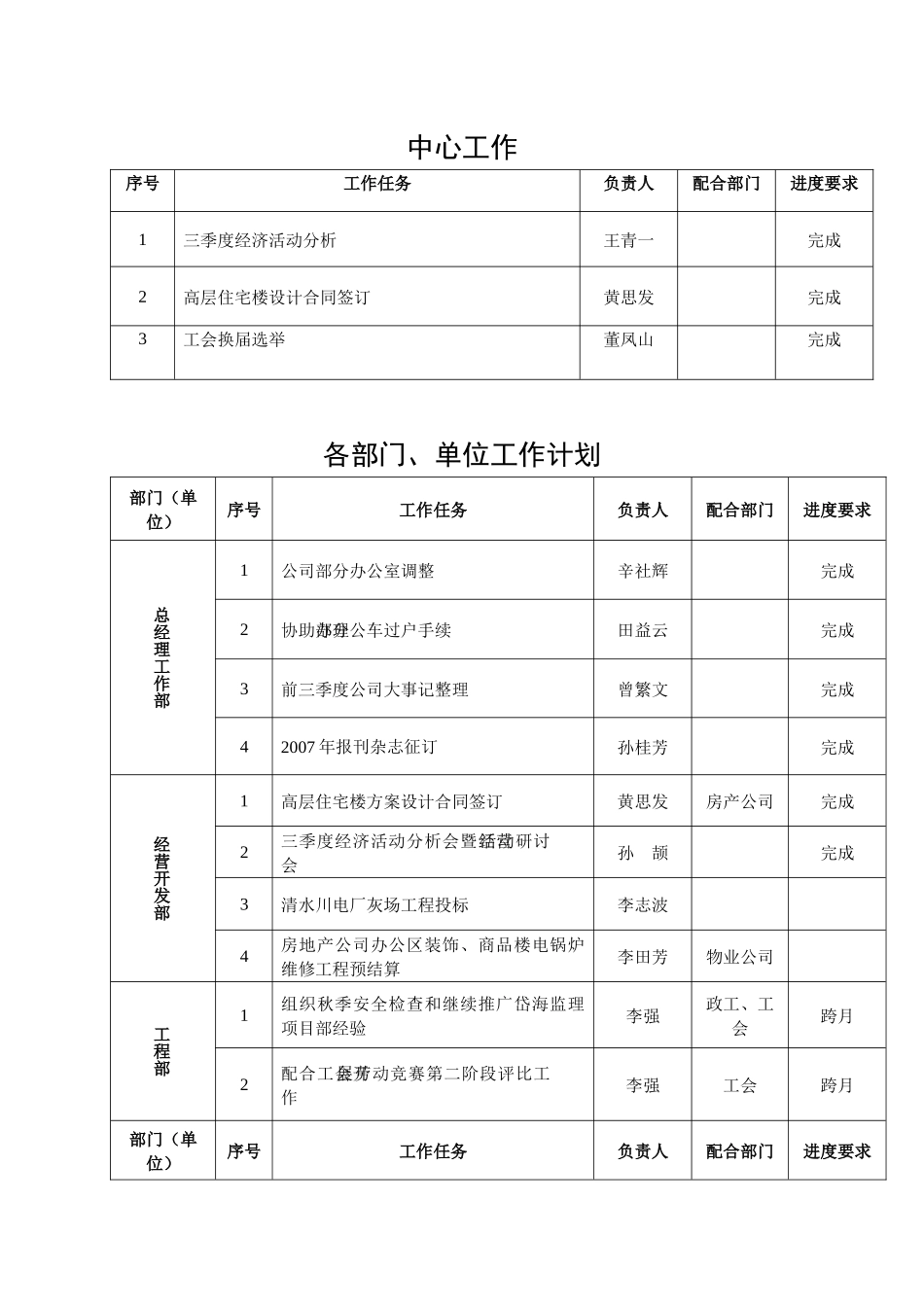 电力公司工作计划--西北电力建设集团公司十月份工作计划_第2页