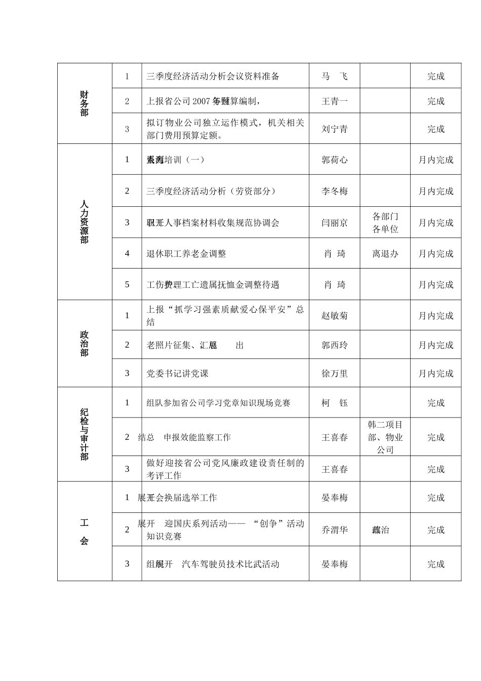 电力公司工作计划--西北电力建设集团公司十月份工作计划_第3页