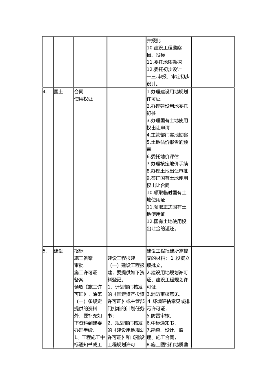 报建人员报建手续表格大全_第2页