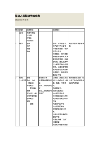 报建人员报建手续表格大全
