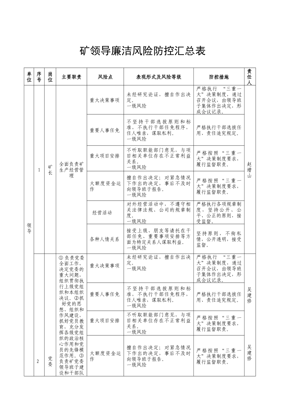 廉洁风险防控工作手册(91页)_第1页