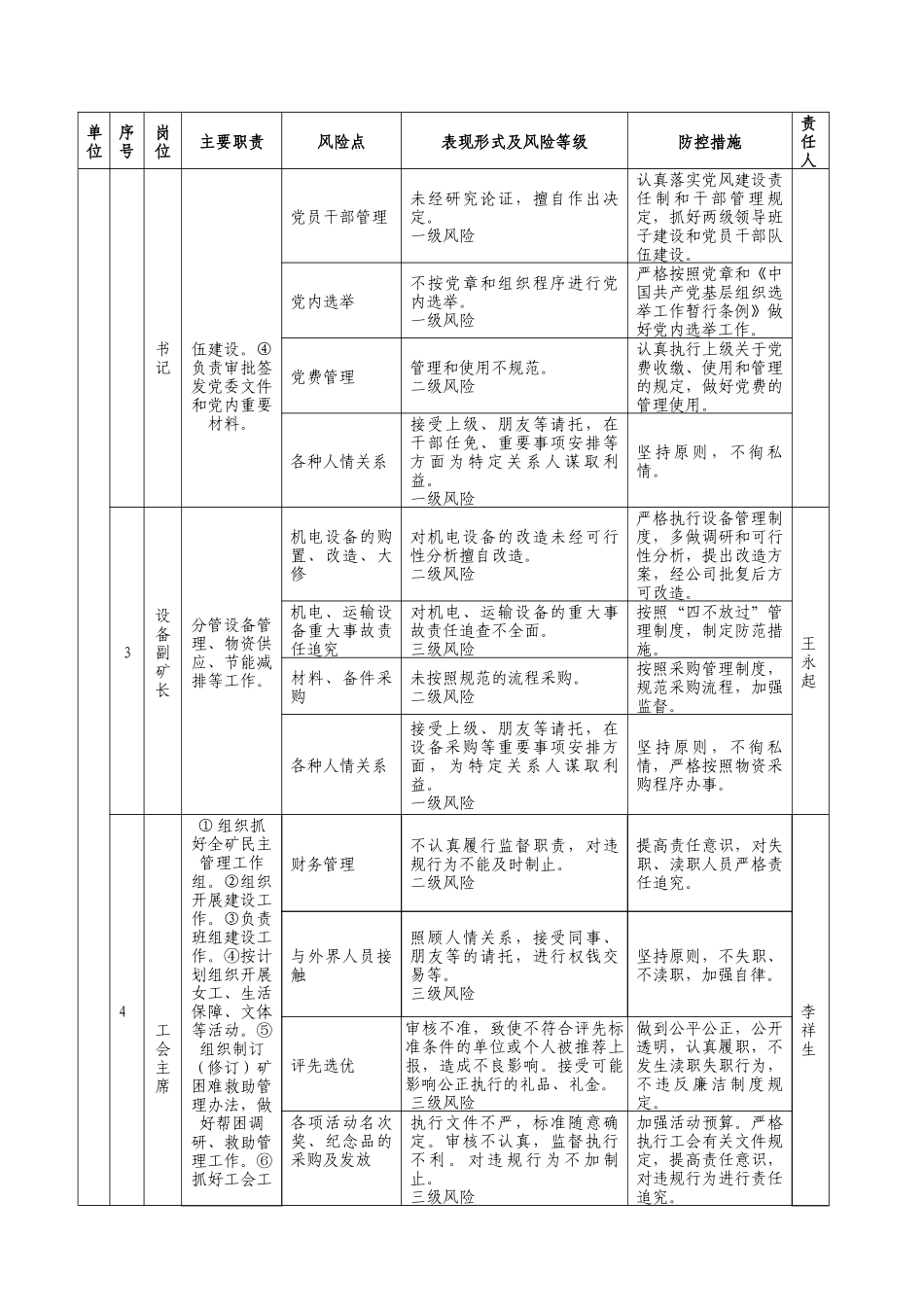 廉洁风险防控工作手册(91页)_第2页