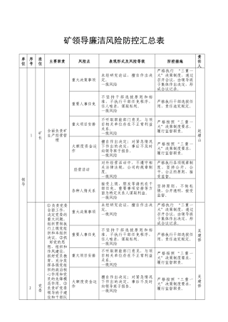 廉洁风险防控工作手册(91页)