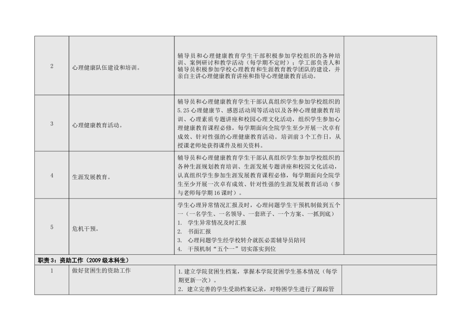 辅导员岗位职责_第2页