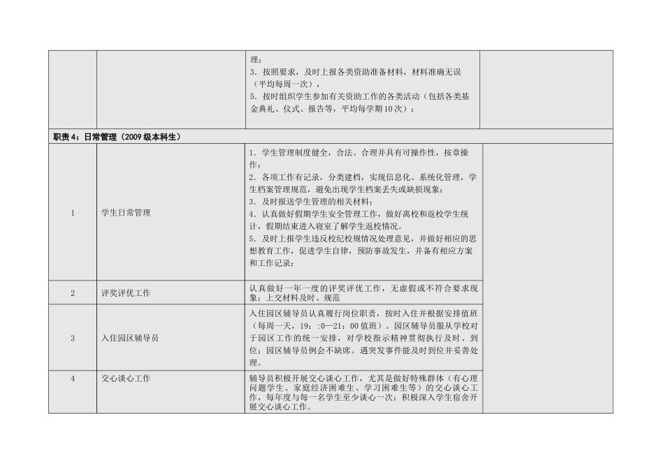 辅导员岗位职责_第3页