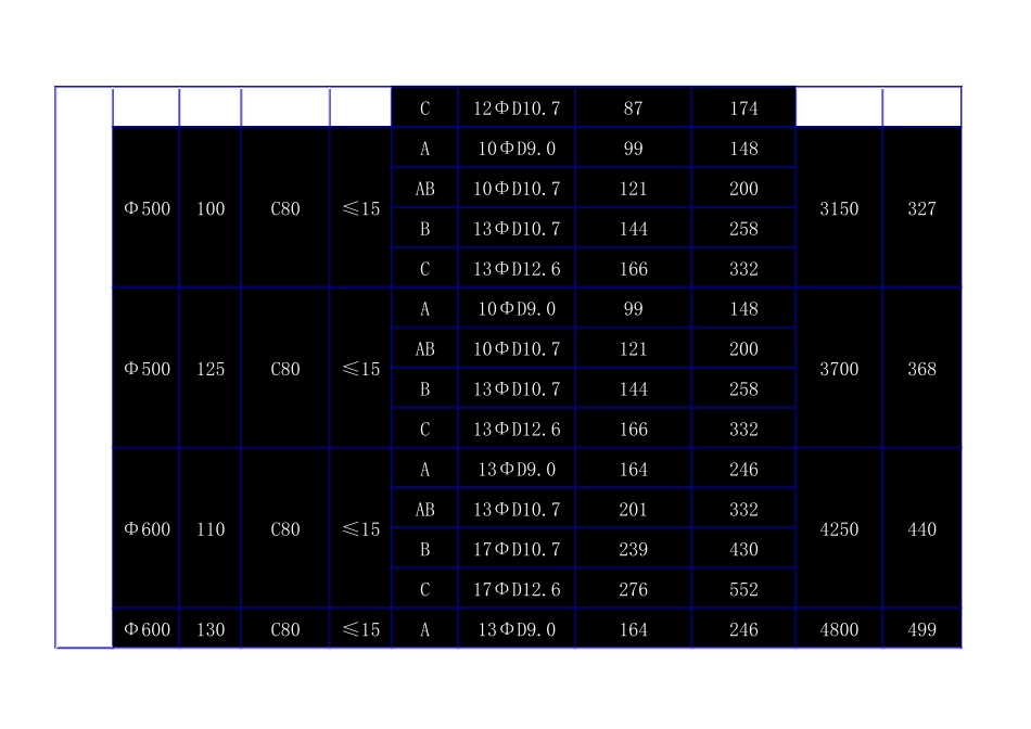 全国地方管桩生产标准_secret_第2页