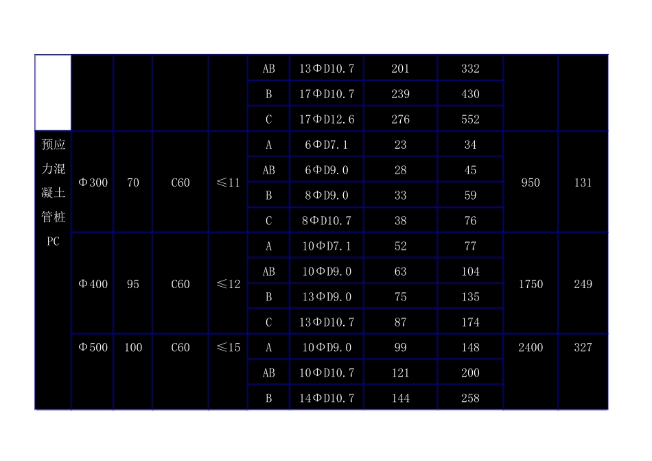 全国地方管桩生产标准_secret_第3页