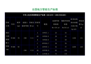 全国地方管桩生产标准_secret
