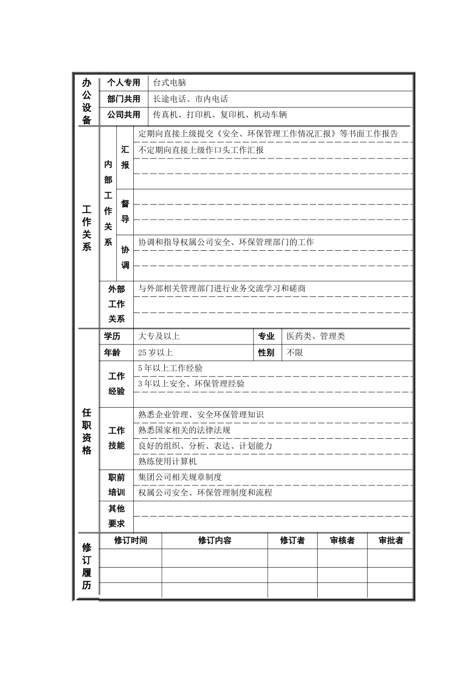 经营协调部_安全环保主管_岗位说明书_第2页