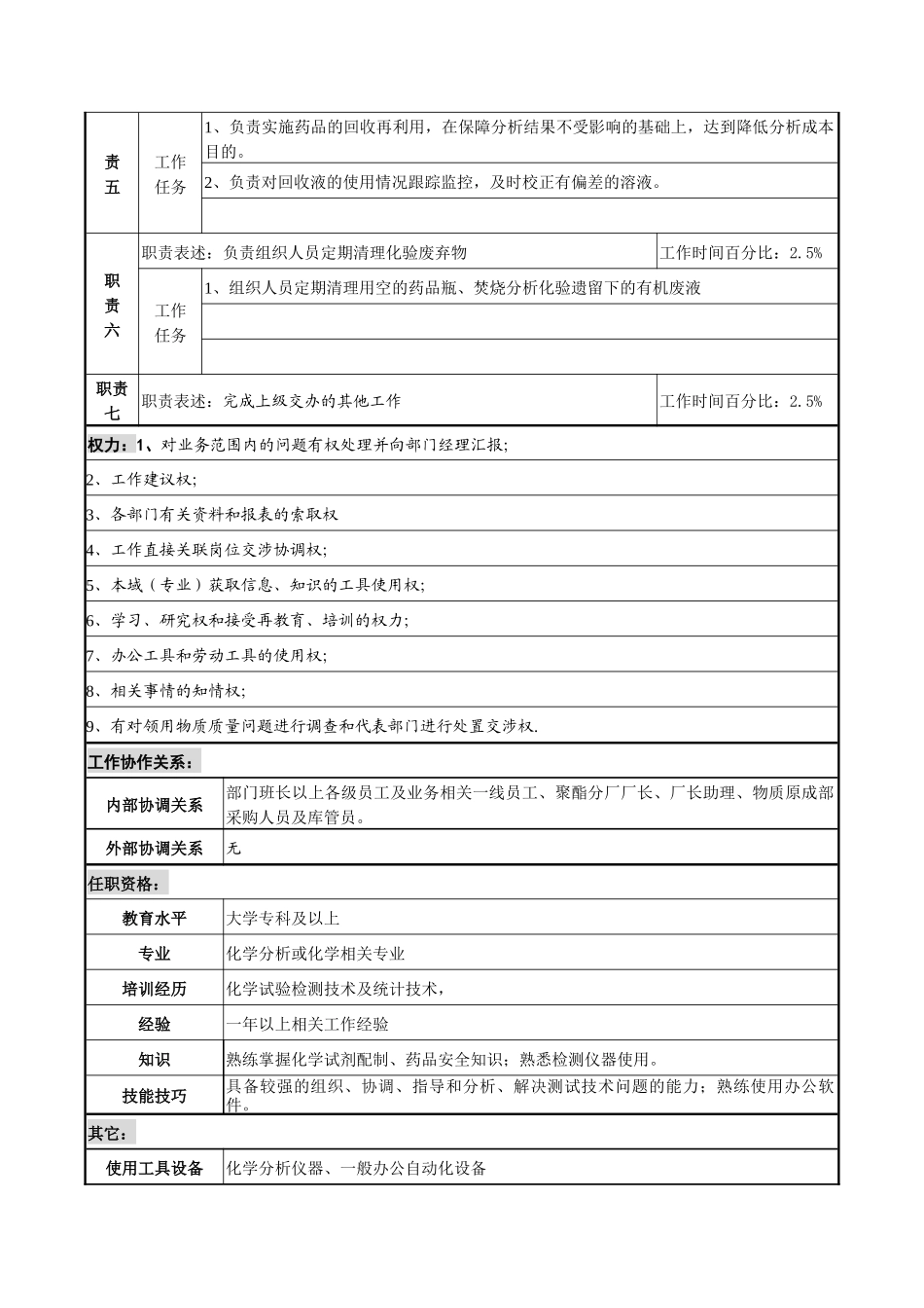 标化责任工程师岗位说明书_第2页