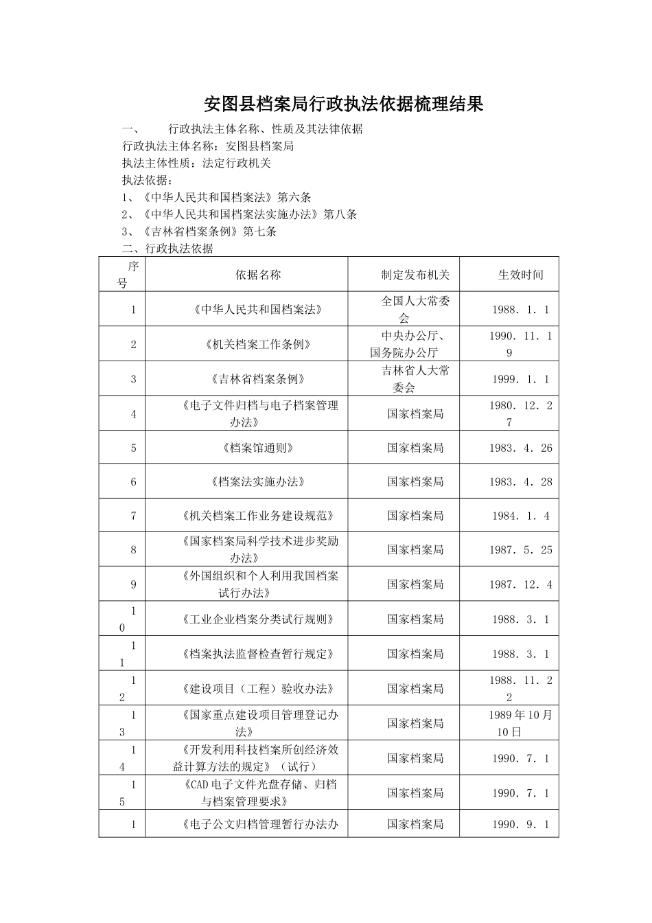 档案局-安图县档案局行政执法依据梳理结果_第1页