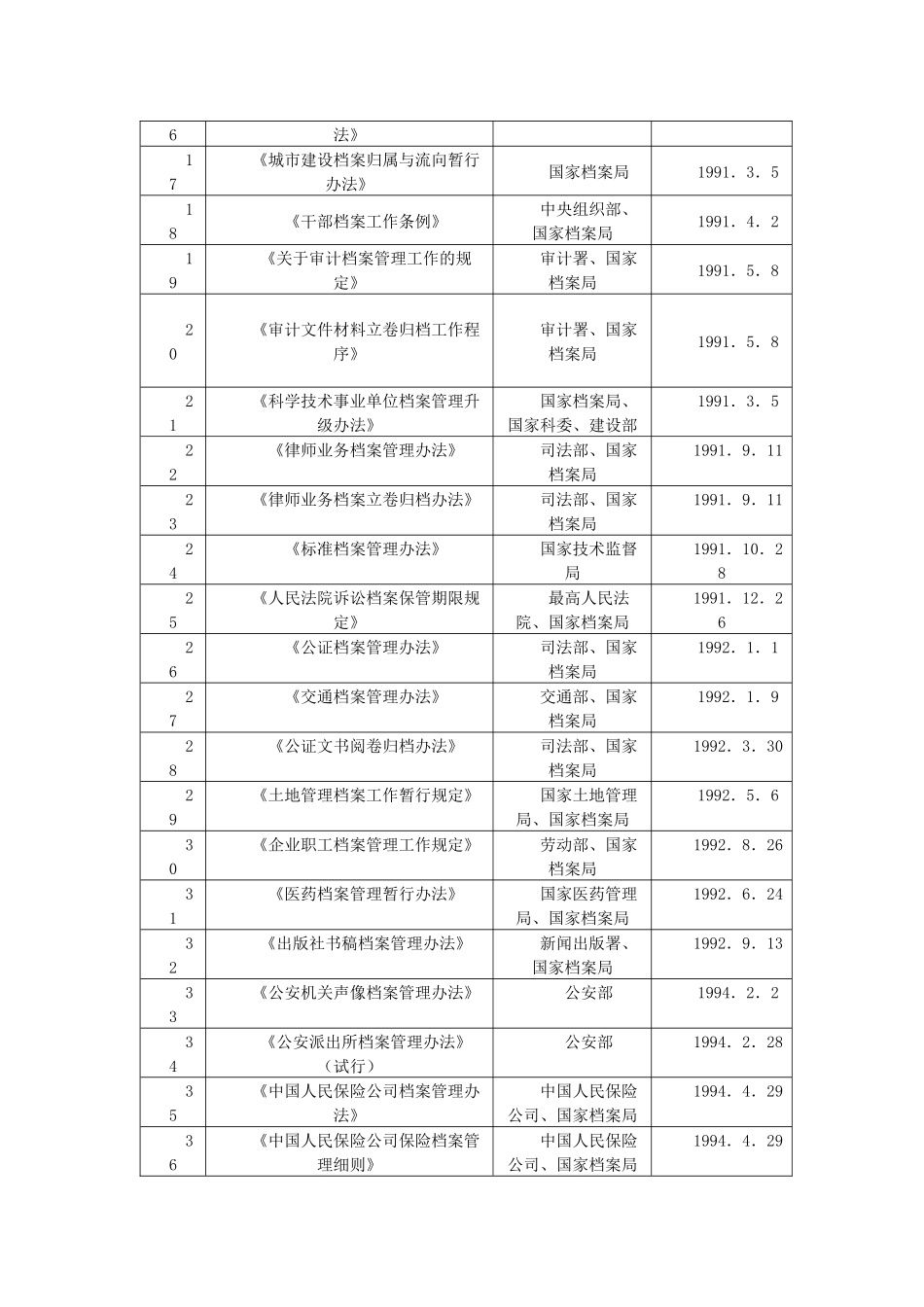 档案局-安图县档案局行政执法依据梳理结果_第2页