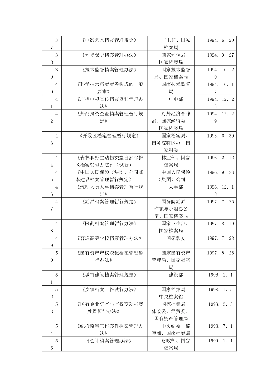 档案局-安图县档案局行政执法依据梳理结果_第3页