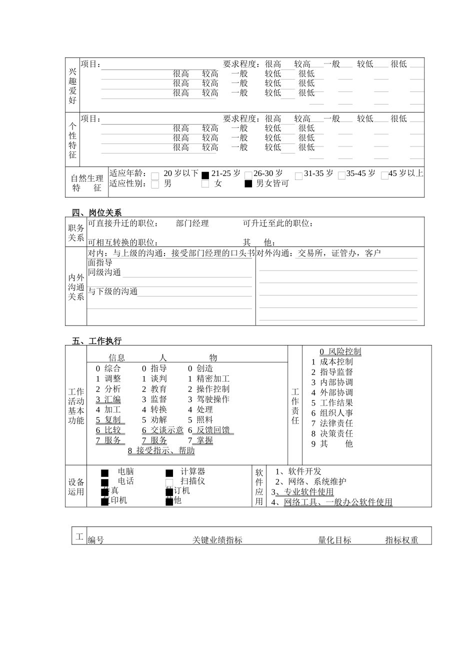 某北京分公司结算财务部结算员职务说明书_第3页