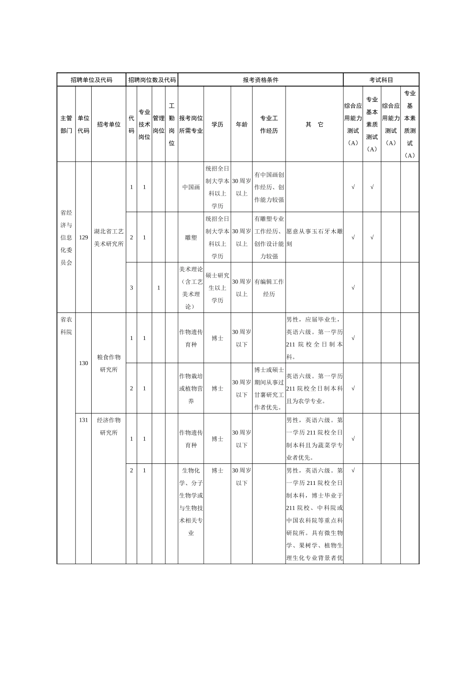 XXXX湖北省公务员招聘3_第1页