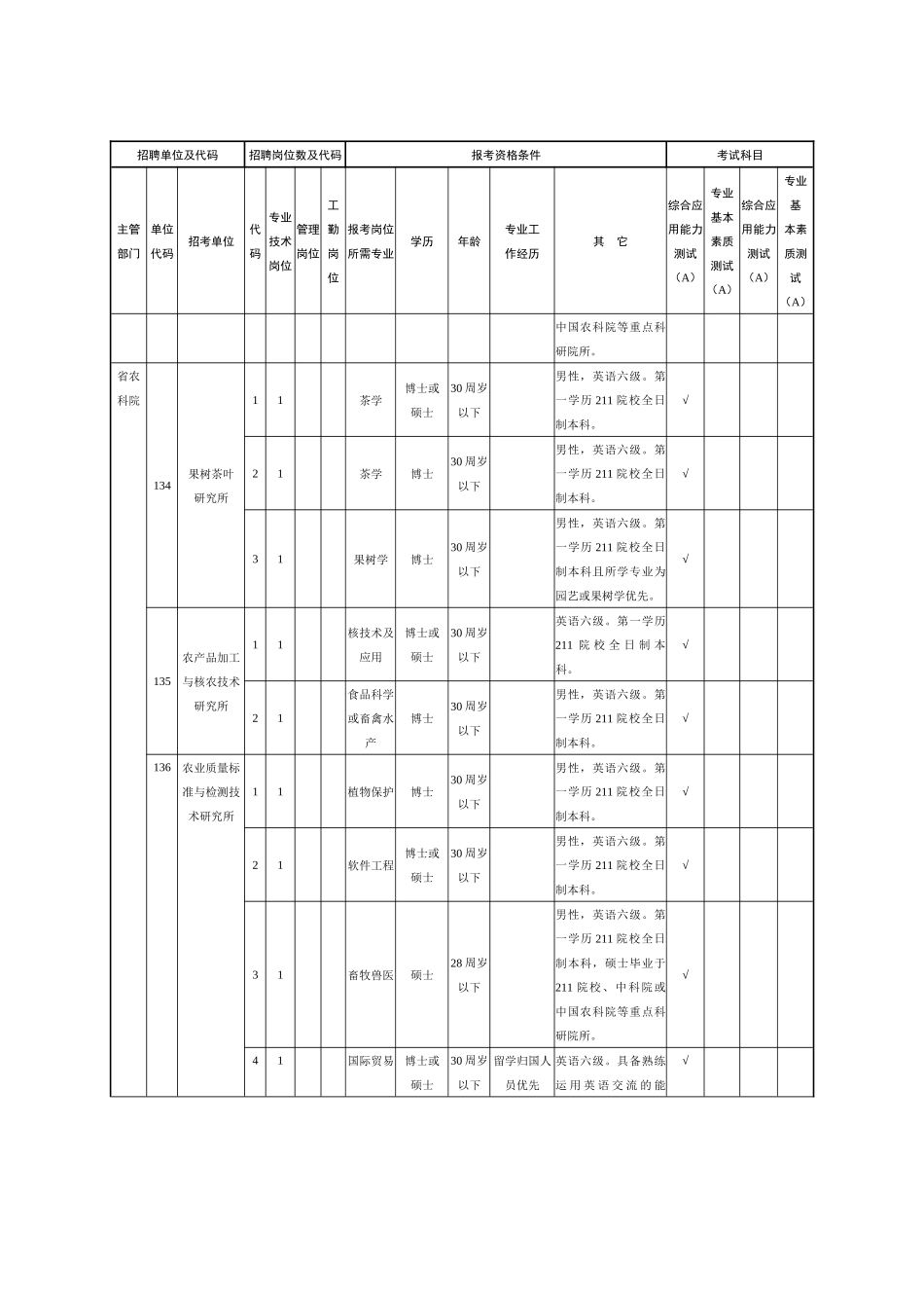 XXXX湖北省公务员招聘3_第3页