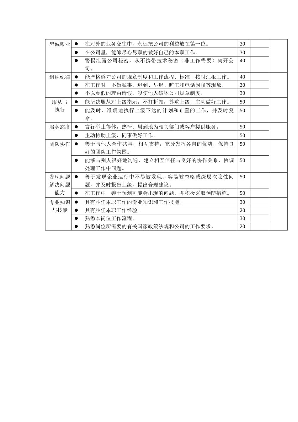 岗位工作内容和年度定性考核指标-簿记员_第2页