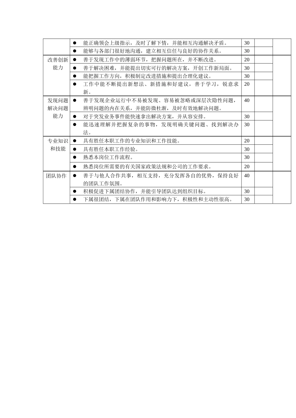 岗位工作内容和年度定性考核指标-货运主管_第2页