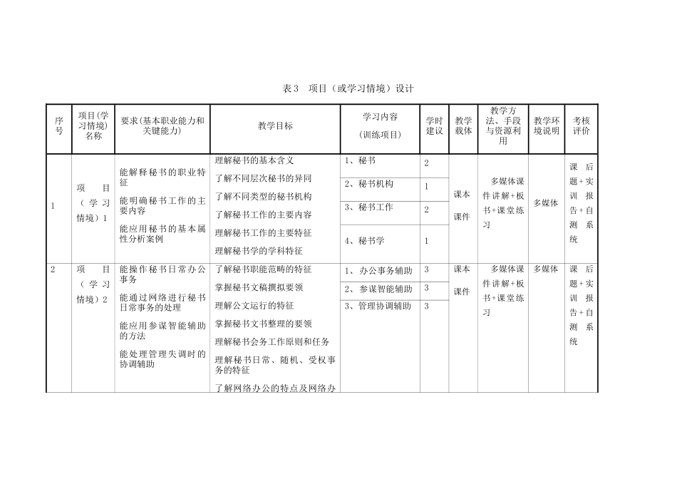 课程标准秘书理论与秘书实务_第3页