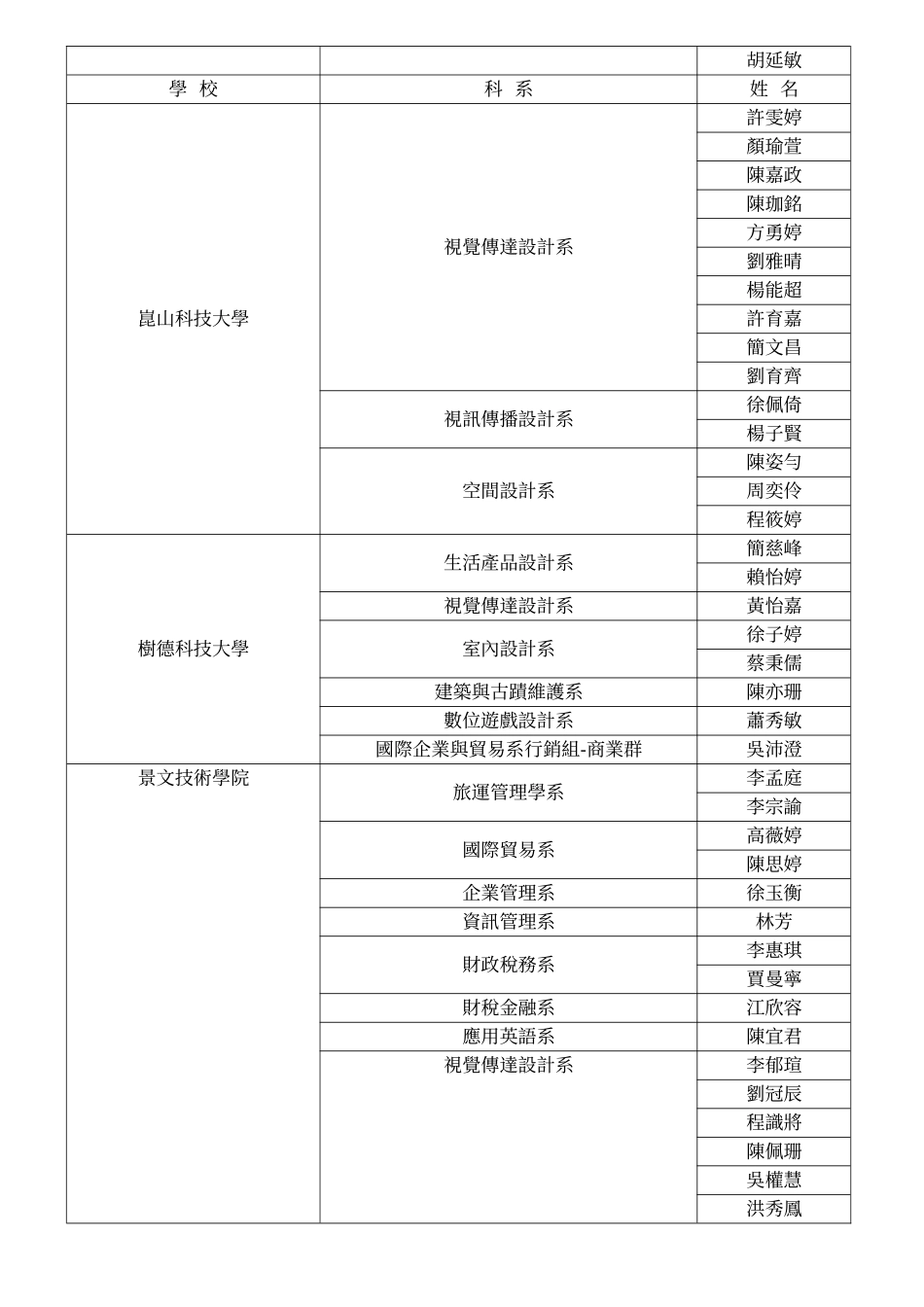 复兴商工95学年度四技二专推荐甄选录取榜单_第2页