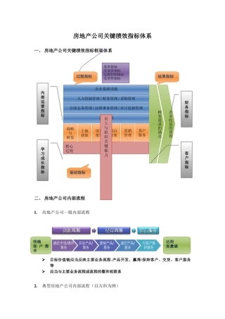 某房地产公司关键绩效KPI指标体系教材