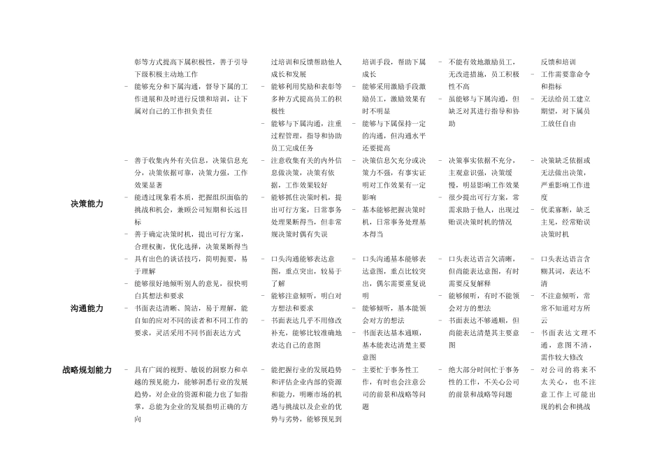 某公司员工能力态度指标库_第2页