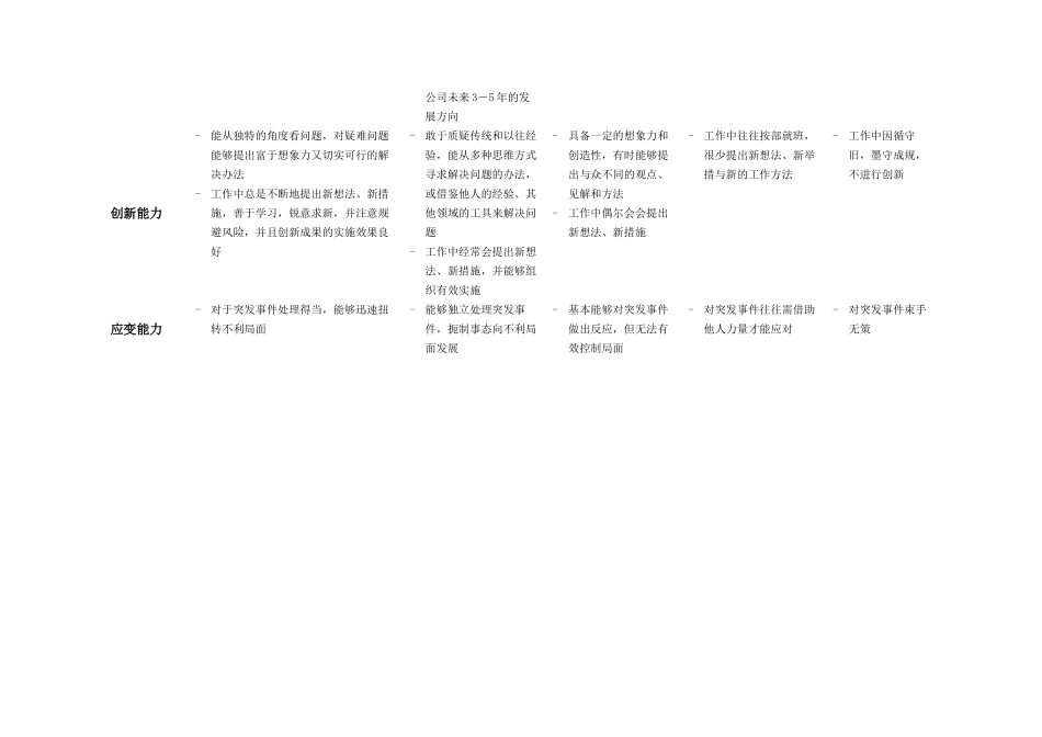 某公司员工能力态度指标库_第3页