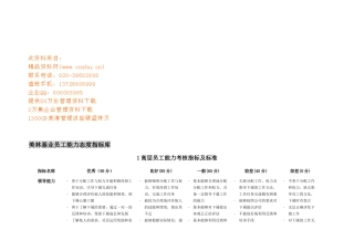 某公司员工能力态度指标库