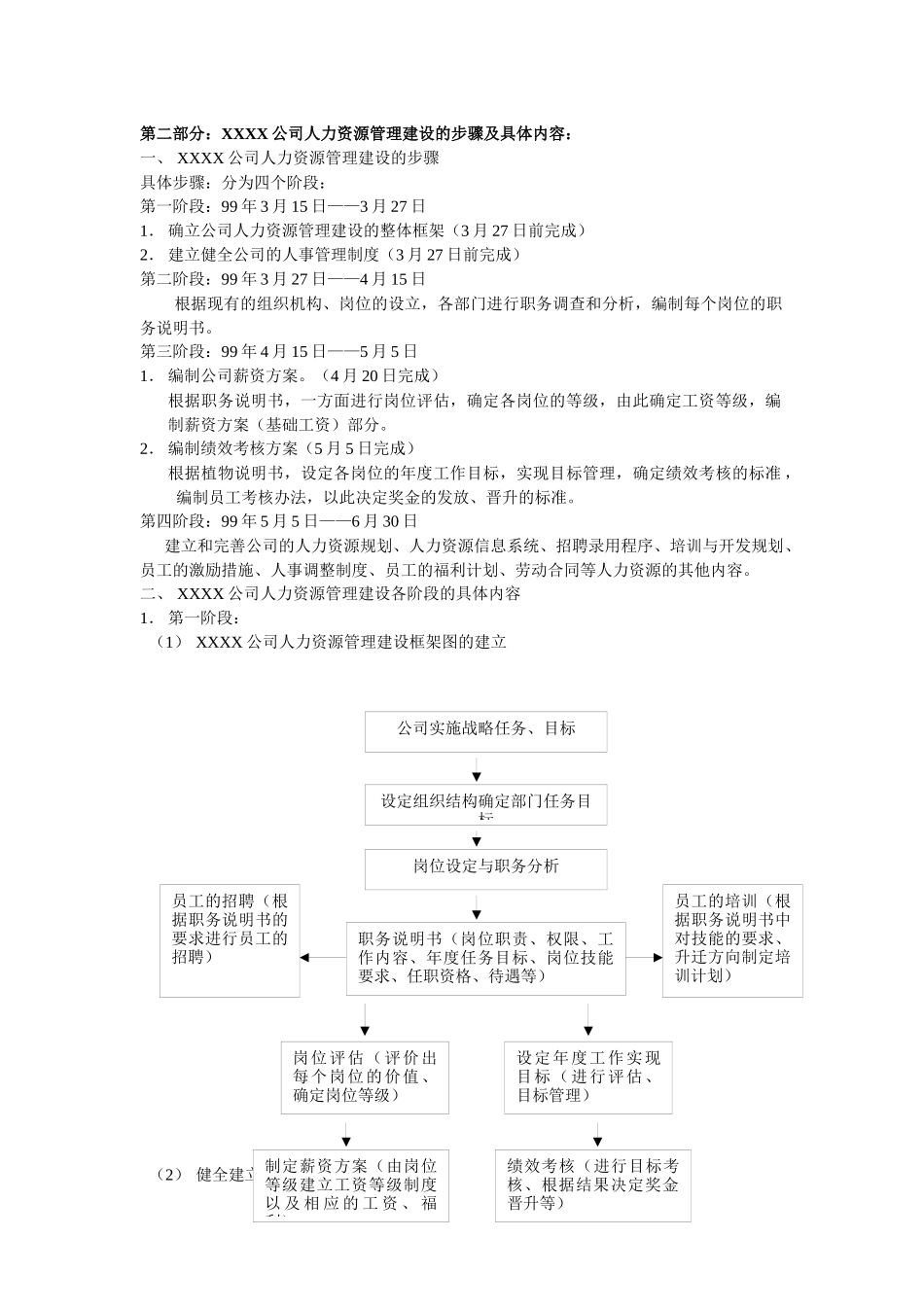 XX人力资源管理（ 78页）_第2页