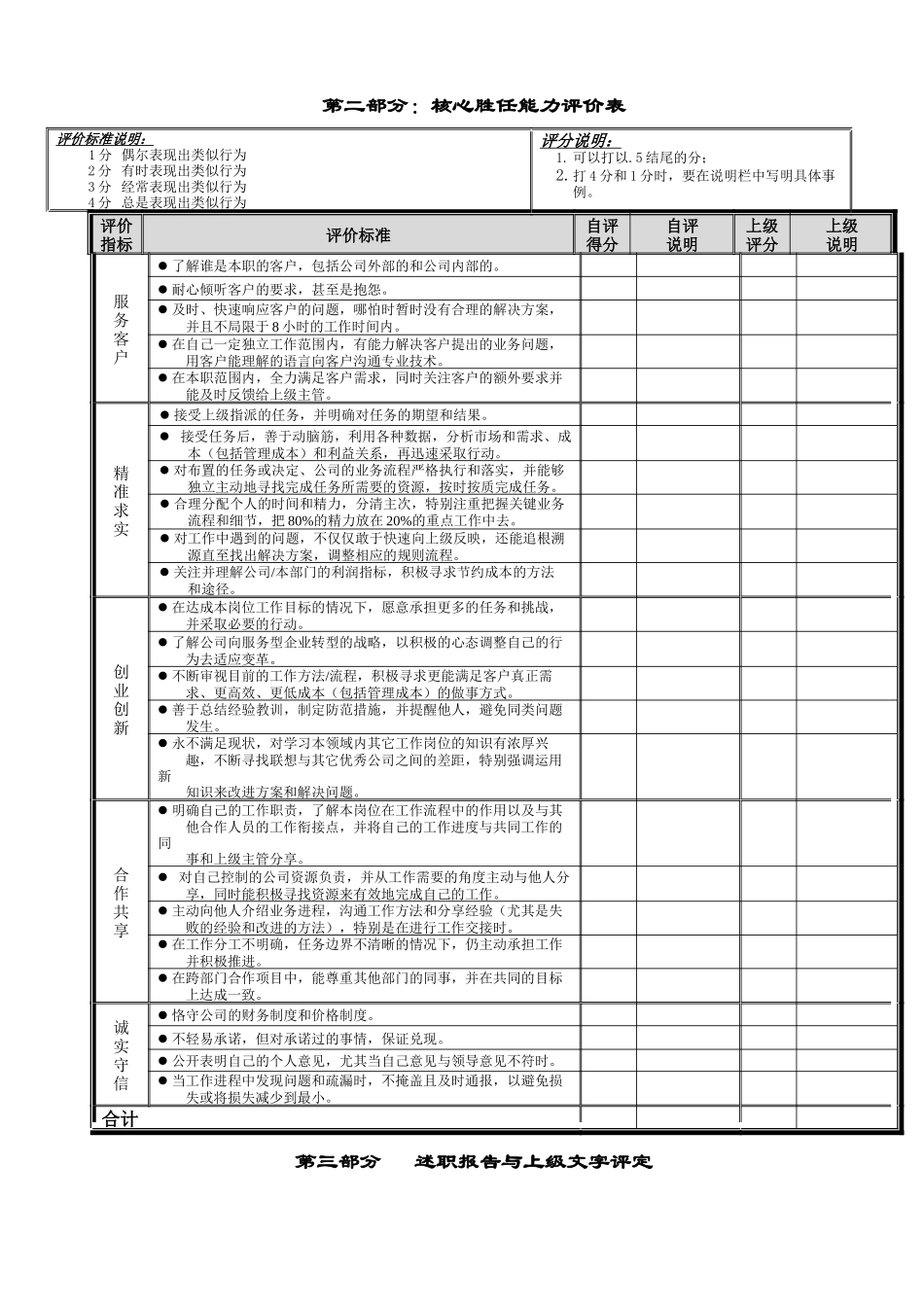 附件1：绩效计划及考核表（处级管理者及以下岗位）_第3页