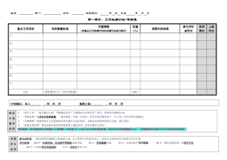附件1：绩效计划及考核表（处级管理者及以下岗位）