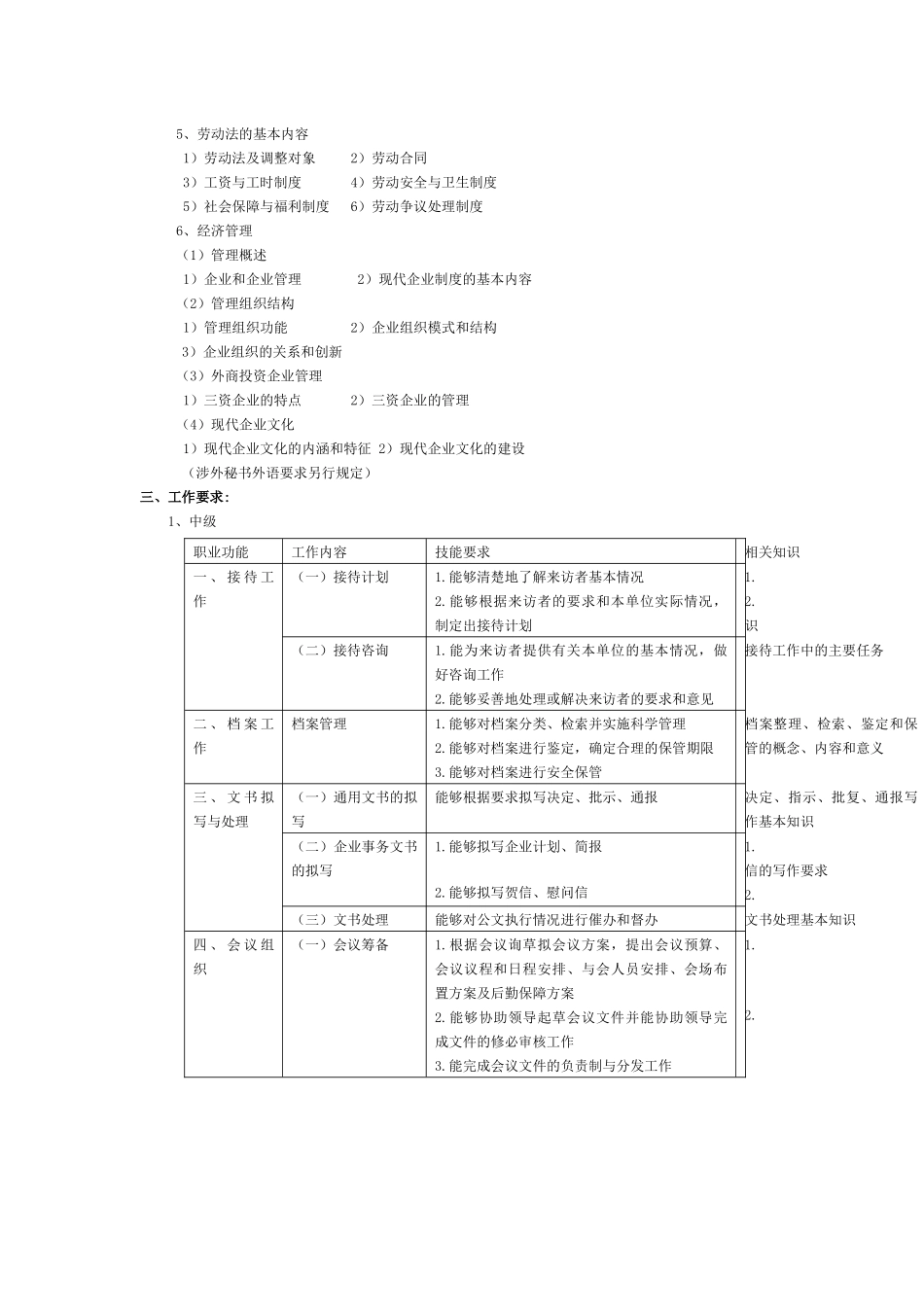 秘书国家职业标准-秘书国家职业标准_第3页