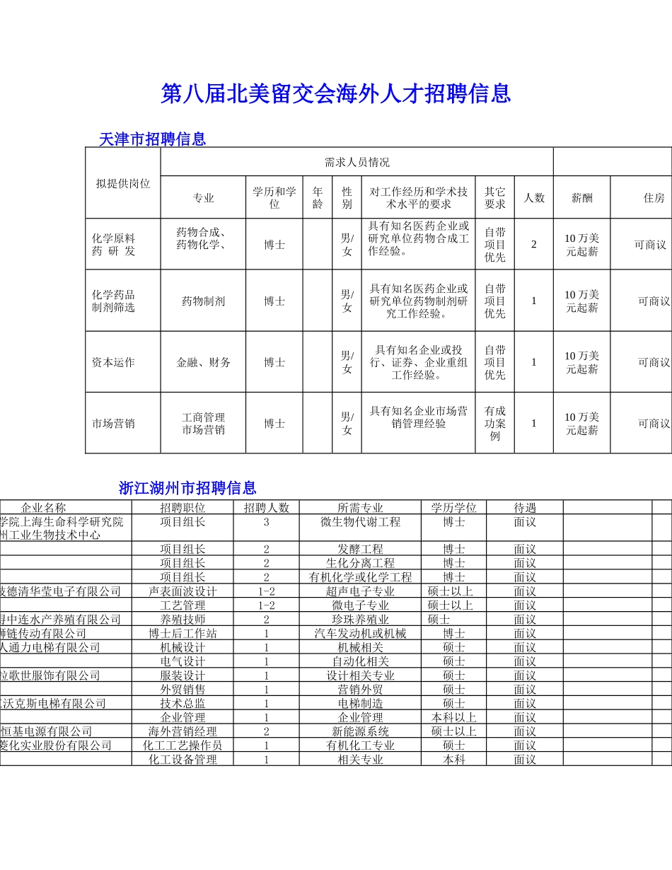 第八届北美留交会海外人才招聘信息_第1页