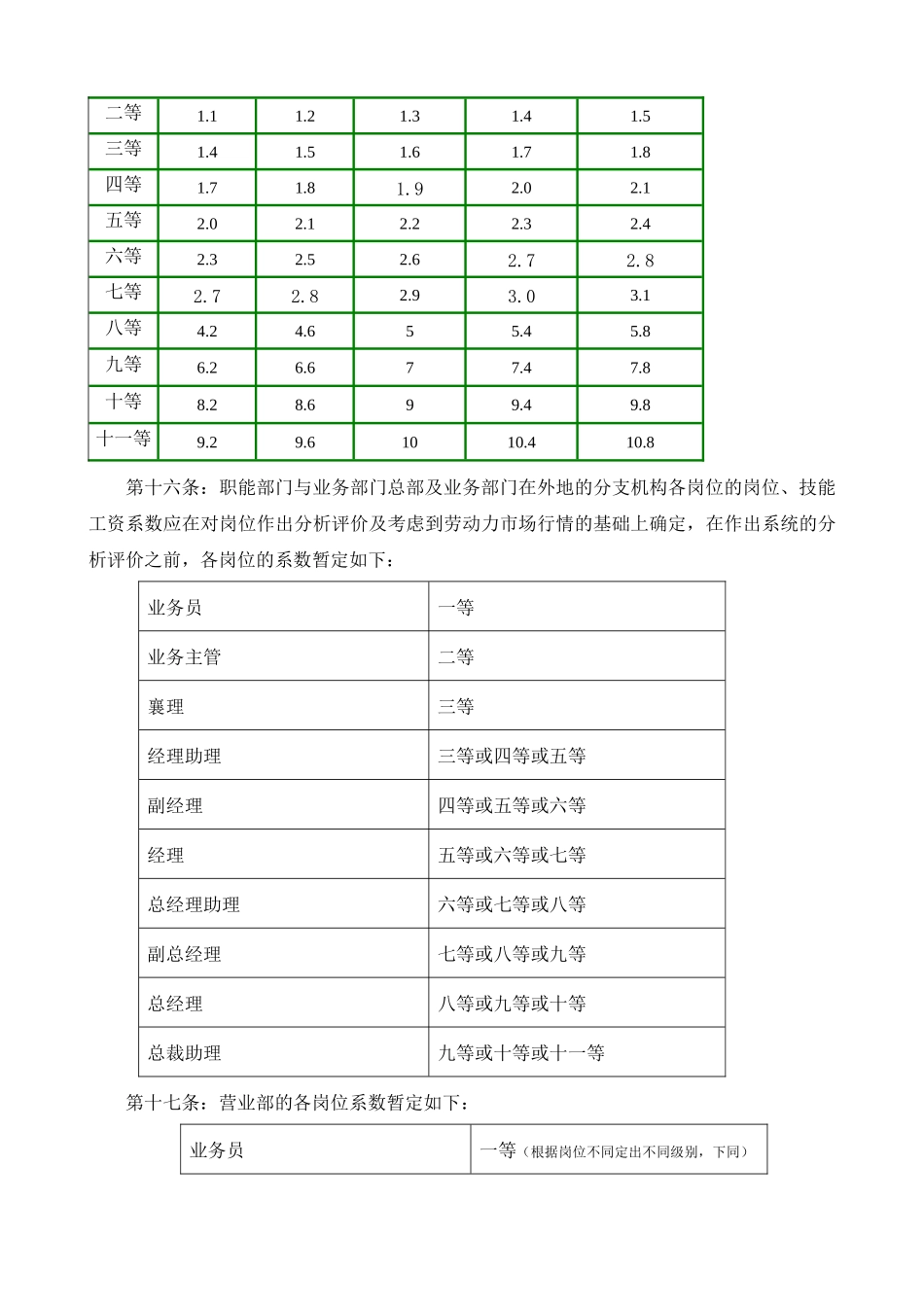 工资改革方案3_第3页