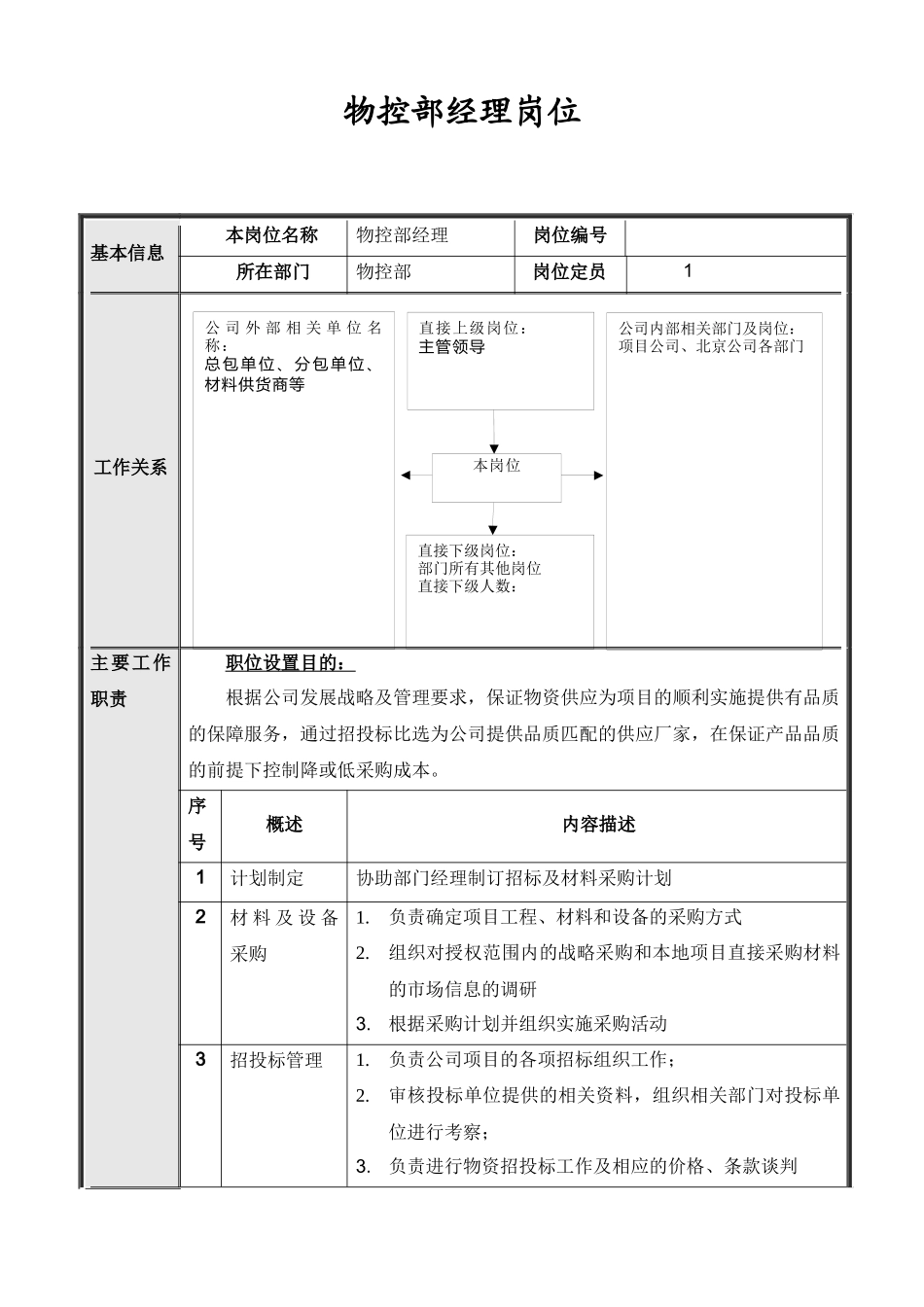北京公司物控部岗位说明书_第2页
