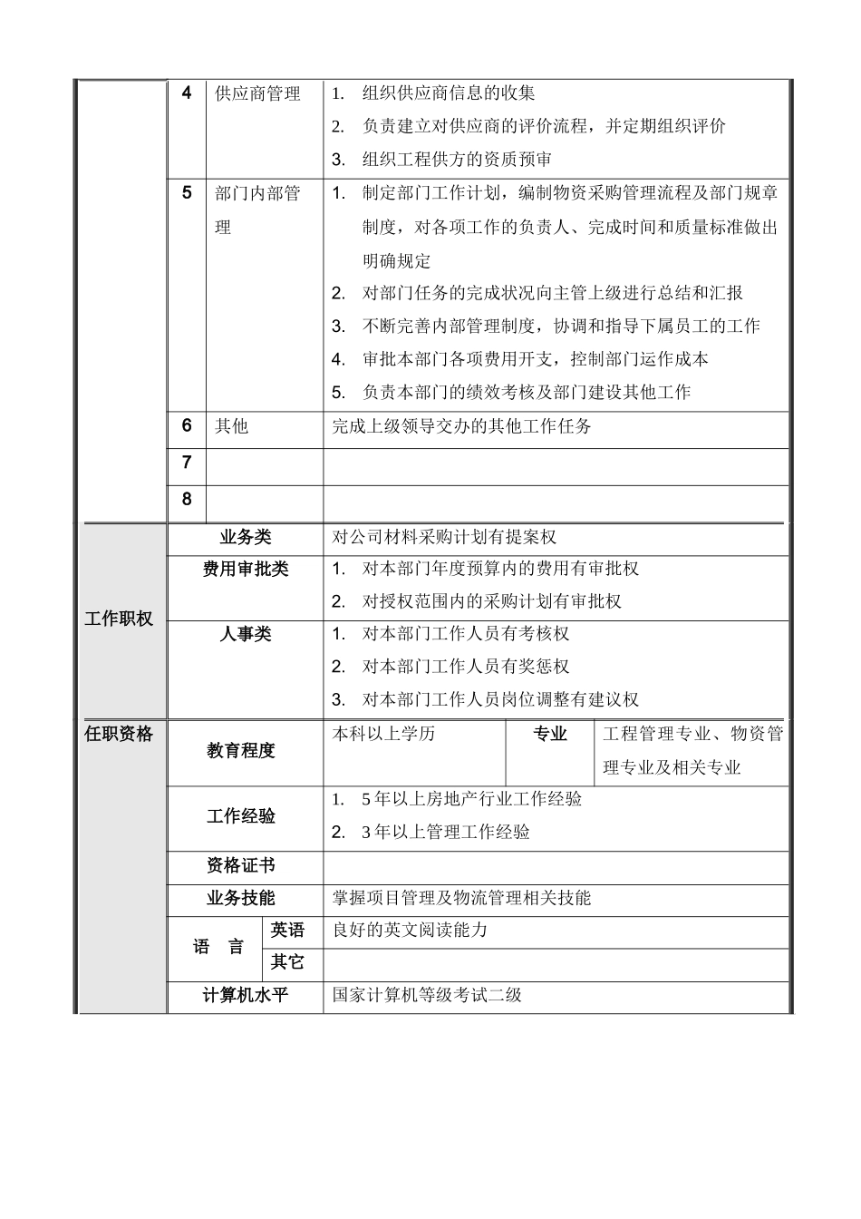 北京公司物控部岗位说明书_第3页