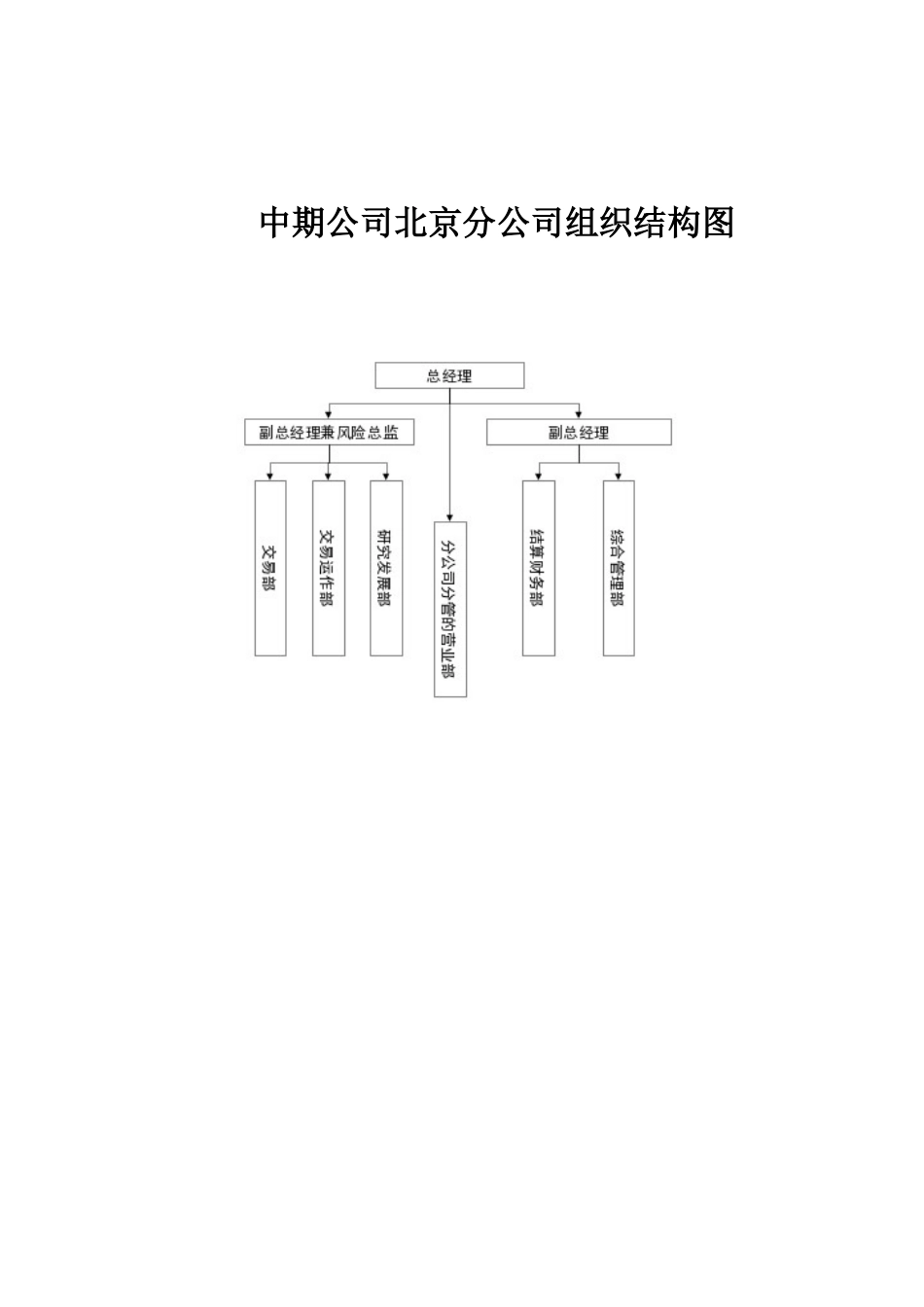 某公司北京分公司组织结构图与职务说明书_第3页