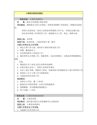 大连新东方美食城管理文件-岗位描述