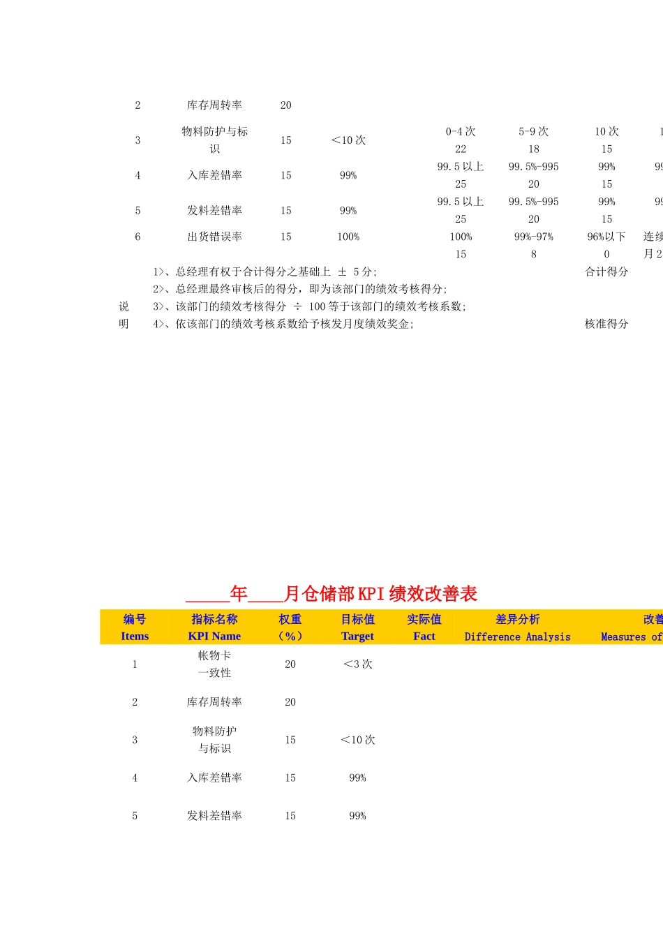 XX糖果有限公司绩效考核指标库_第2页