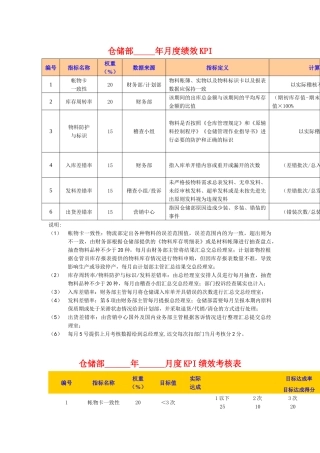 XX糖果有限公司绩效考核指标库