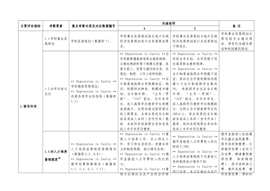 高等职业院校人才培养工作评估指标体系_第2页